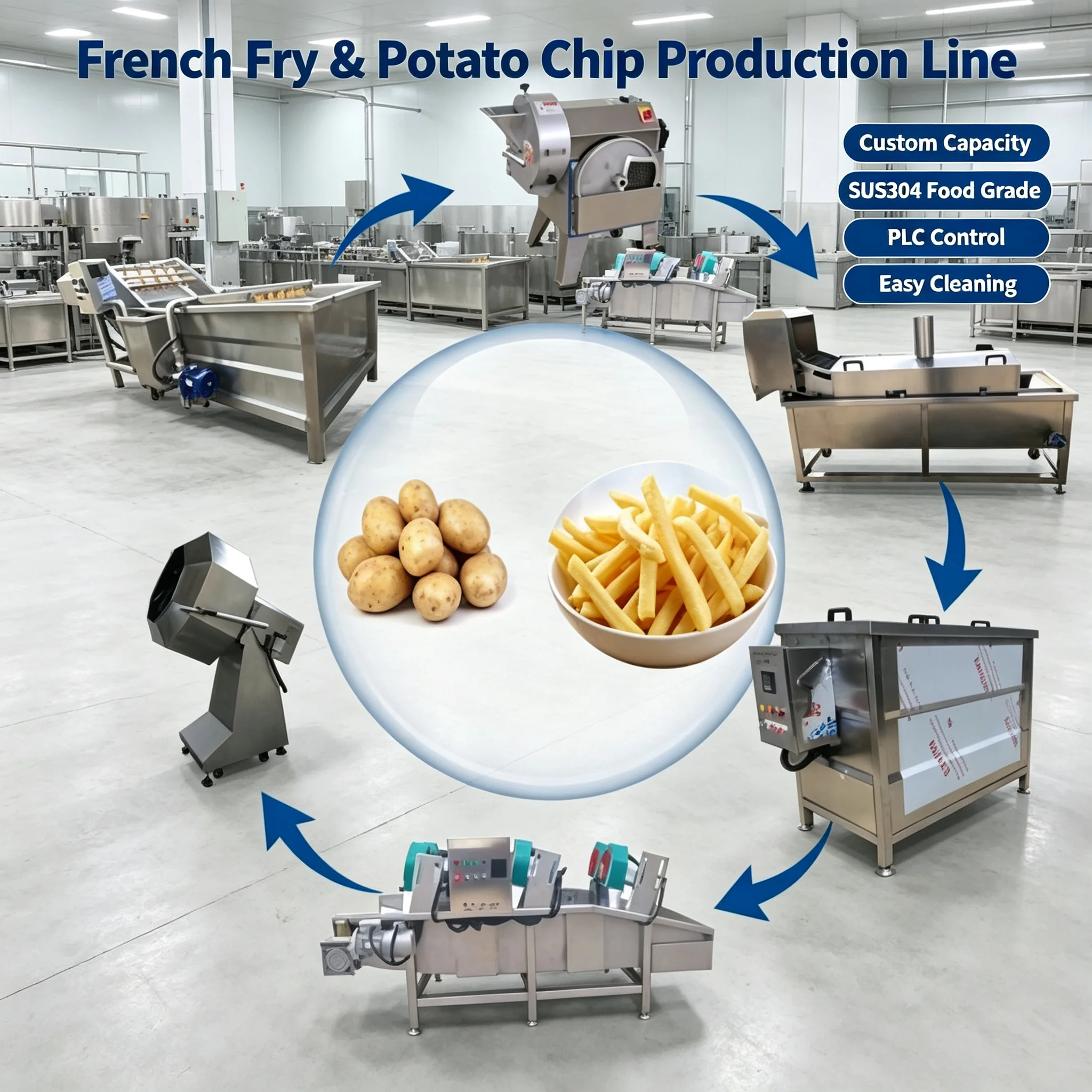 Turnkey Potato Deep‑Processing Solution, French Fries & Potato Chips Manufacturing Unit For Medium‑sized Food Workshop