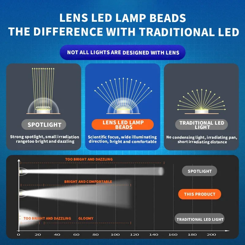 Imagem -06 - Impermeável Led Solar Lights com Controle Remoto Luz de Parede para Garagem Holofote ao ar Livre Jardim Rua 20000lm