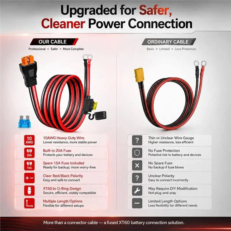 VELIF-Xt60i To O Ring Terminal Cable, 10AWG Xt60i Connector Cable Featuring Inline 15A/20A Fuse, Heavy-Duty Pure Copper Female D