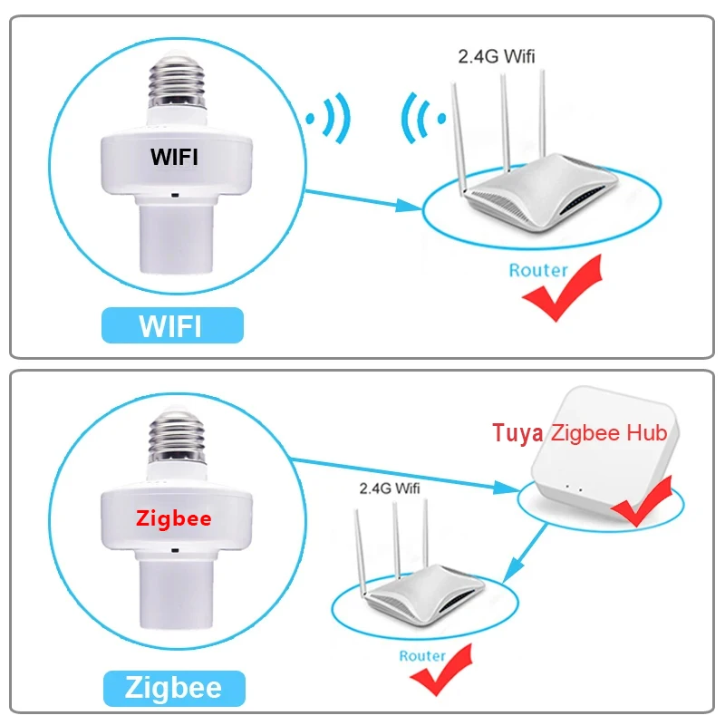 Tuya WiFi/Zigbee Smart Light Socket E27 Bulb Adapter Lamp Holder Base AC85-265V Smart Life App Control Support Alexa Google Home