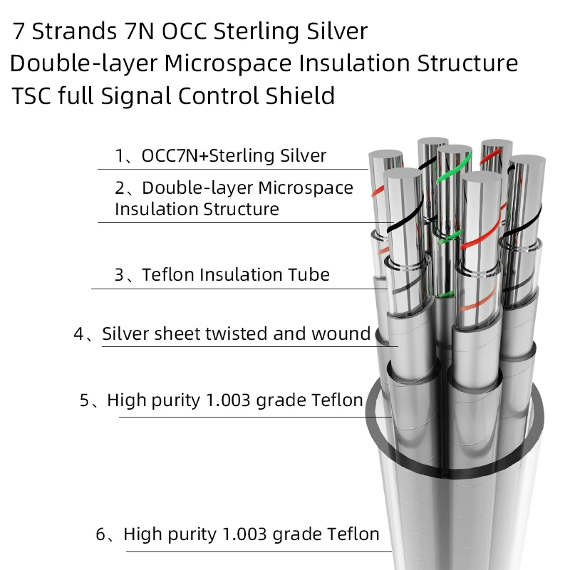 Nordost ODIN HiFi Power Cord Hi-end 7N OCC Silver-plated Core Power Cable with EU/US Connector for Filter Amplifier