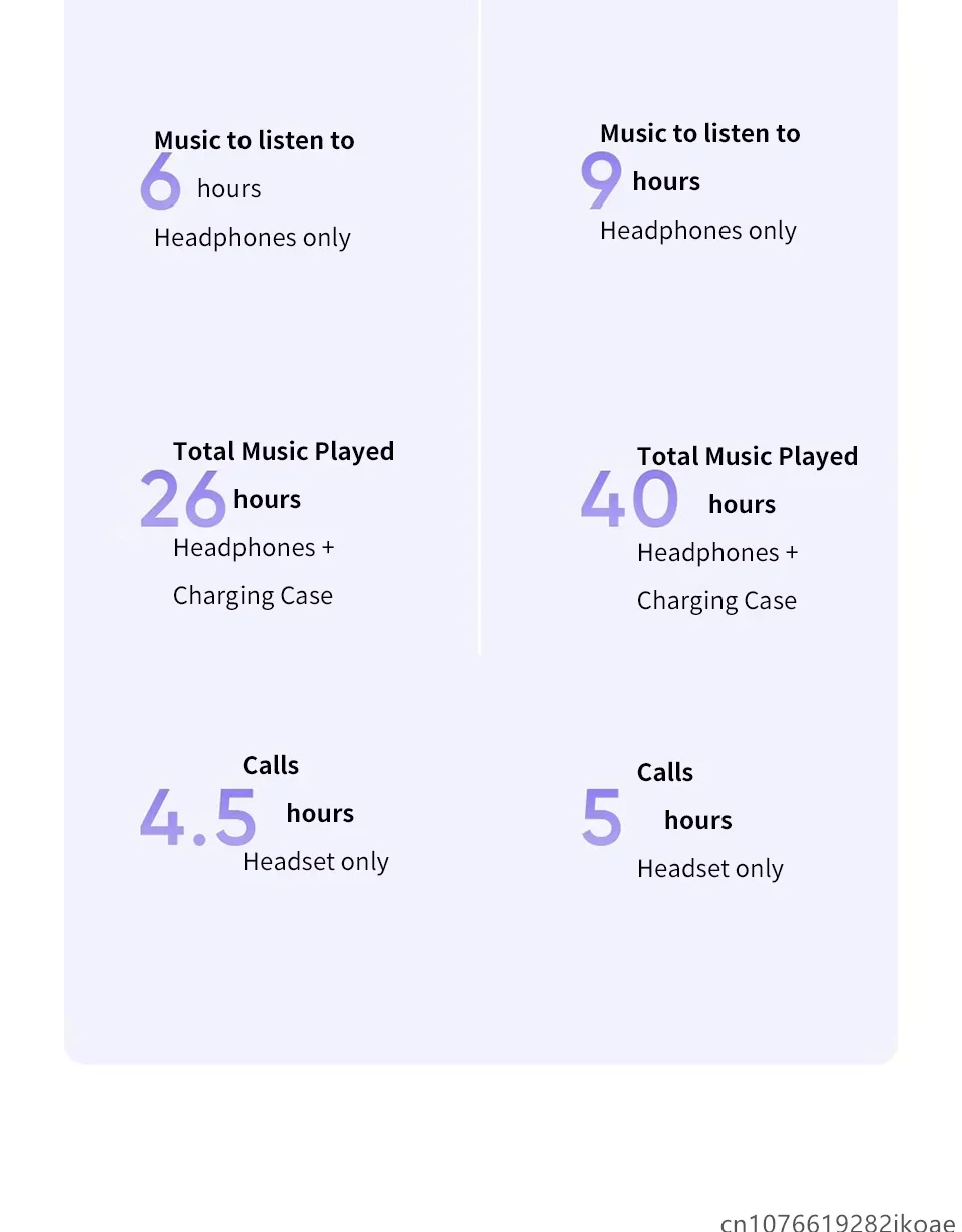 realme Buds T310-Kopfhörer, 46 dB, aktive Geräuschunterdrückung, kabellose HiFi-Kopfhörer, Bluetooth 5.4, Spiel-Musik-Headset, lange Standby-Zeit – Detail 13