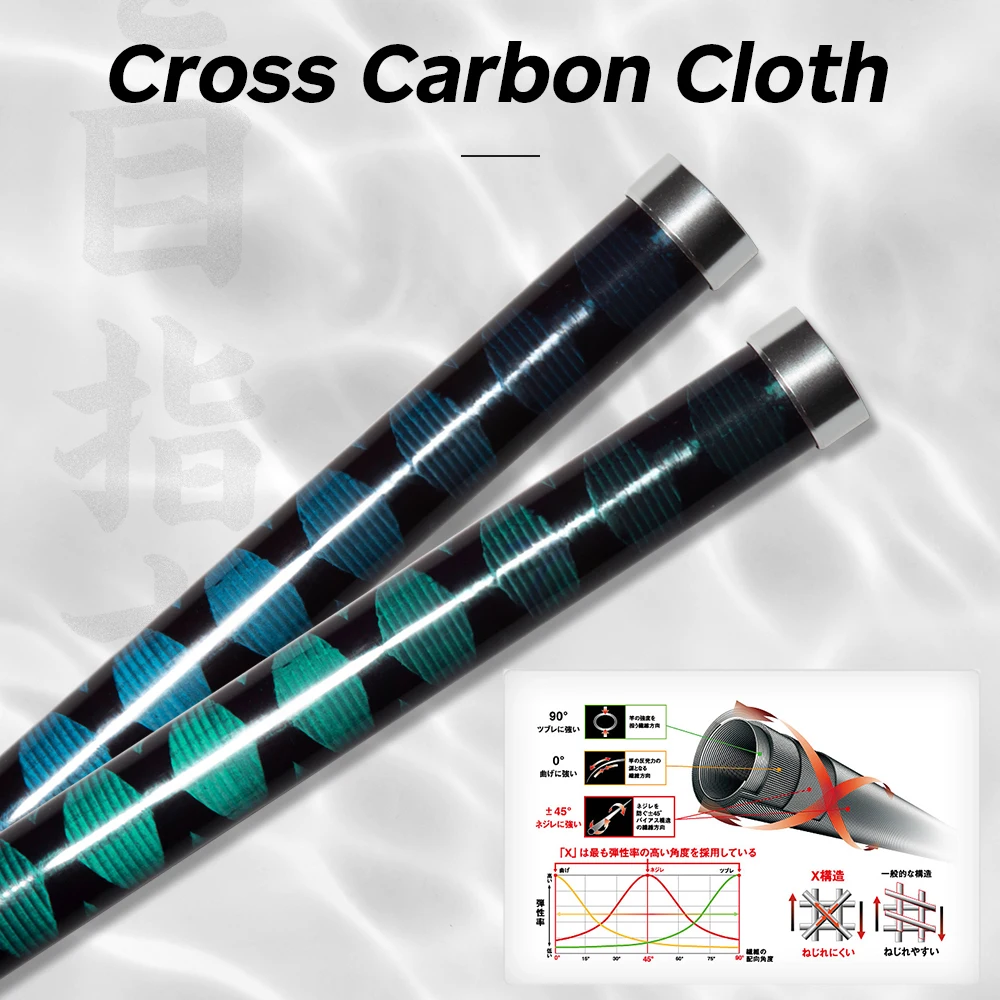 Hunthouse Surf Gazer Spinning  - Fishing Rod Surf recension och pris