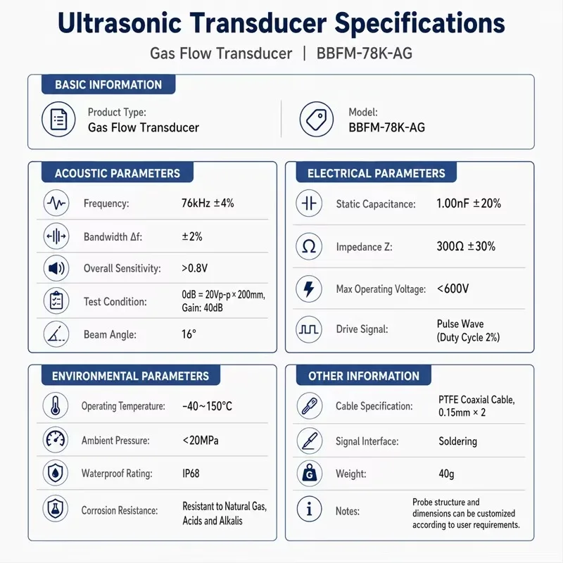 78kHz Ultrasonic Natural Gas Flow Detection Transducer for Flow Meter High-Temperature Resistant Corrosion Resistant Transducer
