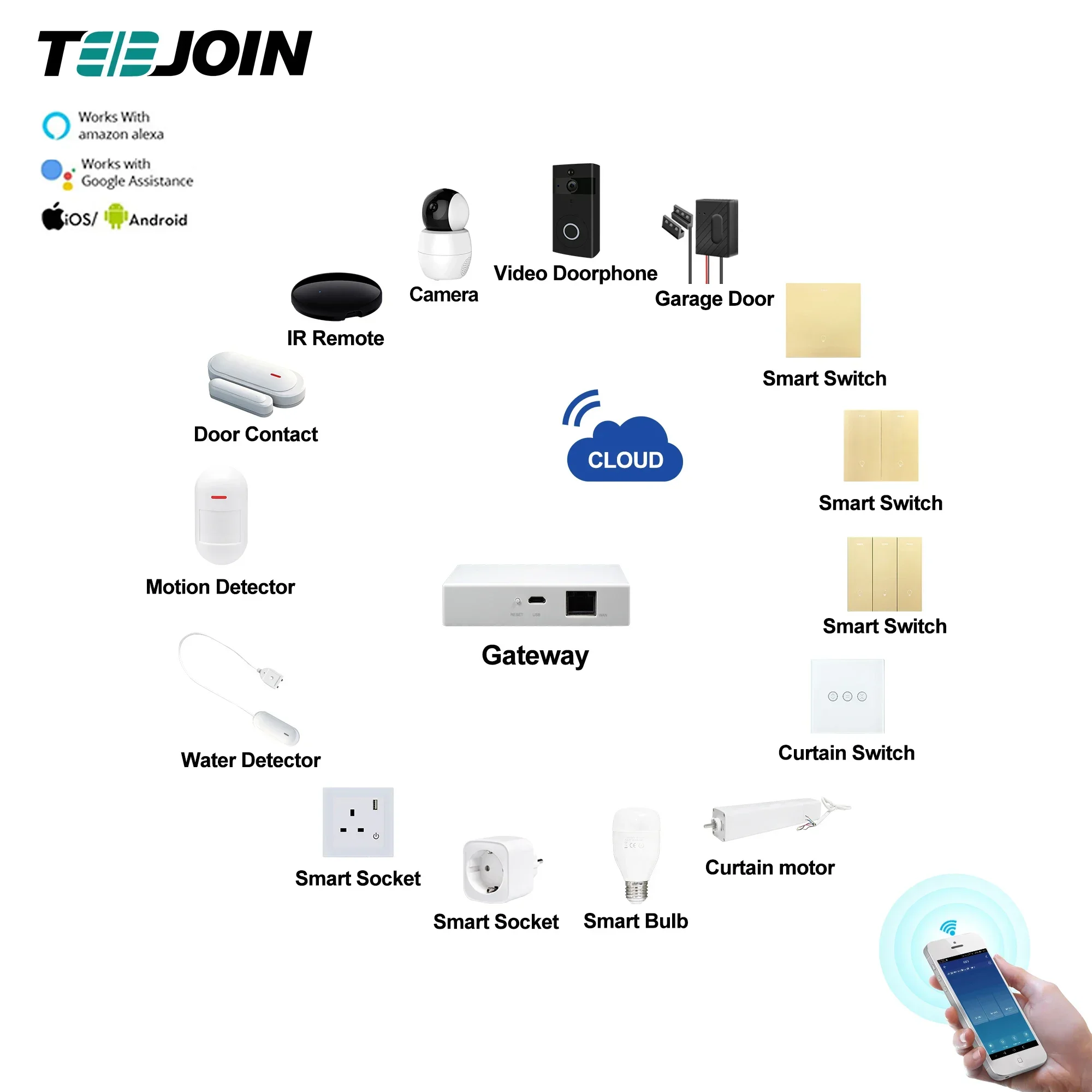 Set completo Smart Home System Full Automatic Alexa Echo Google Home Domotica Full Zigbee Smart Home System