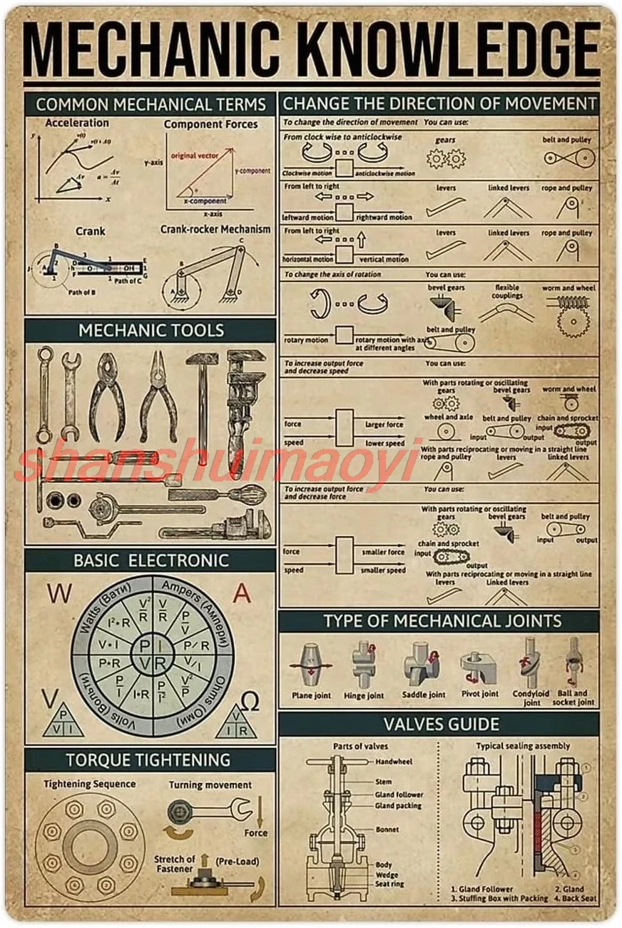8x12 IN Mechanic Knowledge Metal Tin Signs Mechanical Infographics Retro Posters Mechanic Guide Plaques Repair Shop Garage  sign