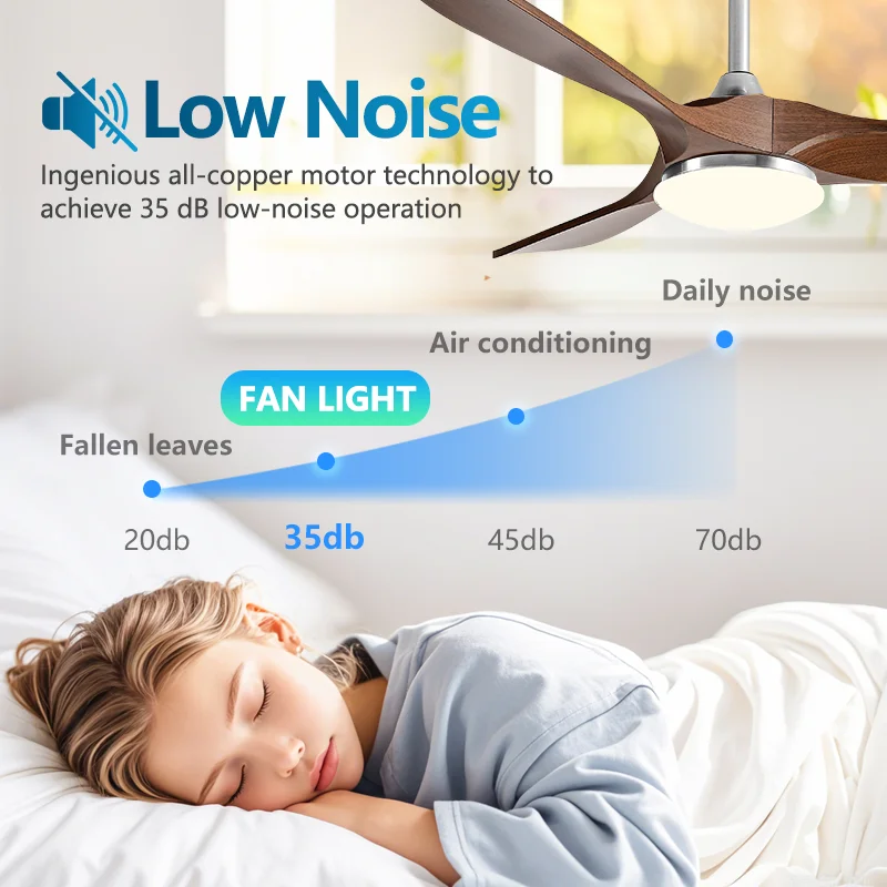 พัดลมเพดานวินเทจ ABS พร้อมไฟแล - Ceiling Fan 60 Inch Industrial บทวิจารณ์และราคา