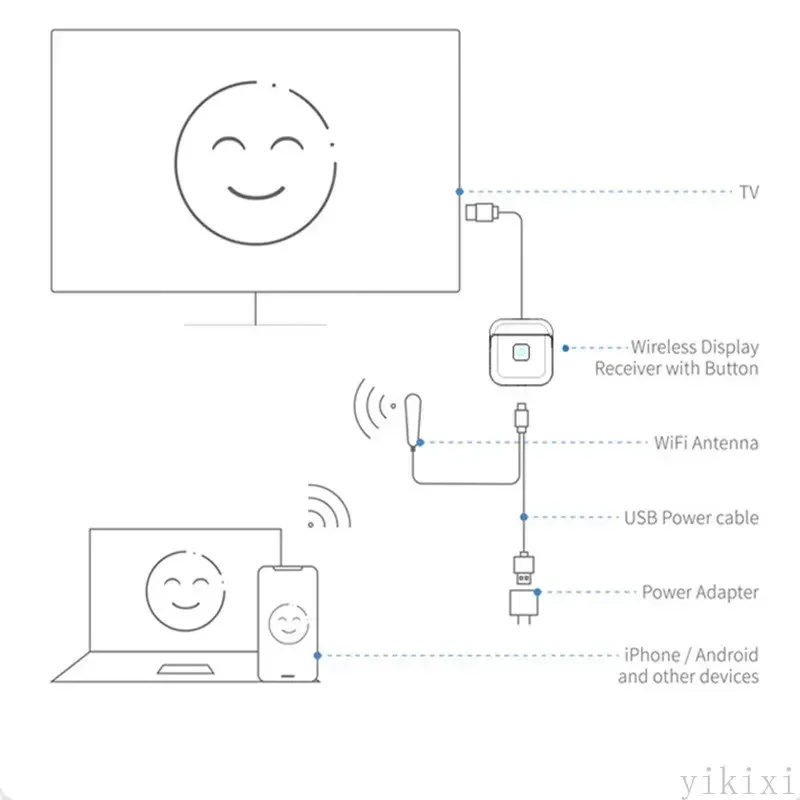 Mirascreen 5G 2.4G 4K 1080P Wireless HDMI-compatible TV Stick Dongle For Miracast Airplay DLAN TV Receiver Wifi Mirroring Screen