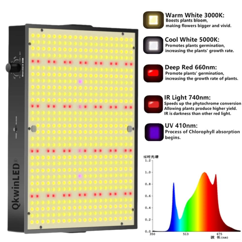 

CR 200W Led Grow Light QBS 588pcs leds built with 26DB fans full spectrum