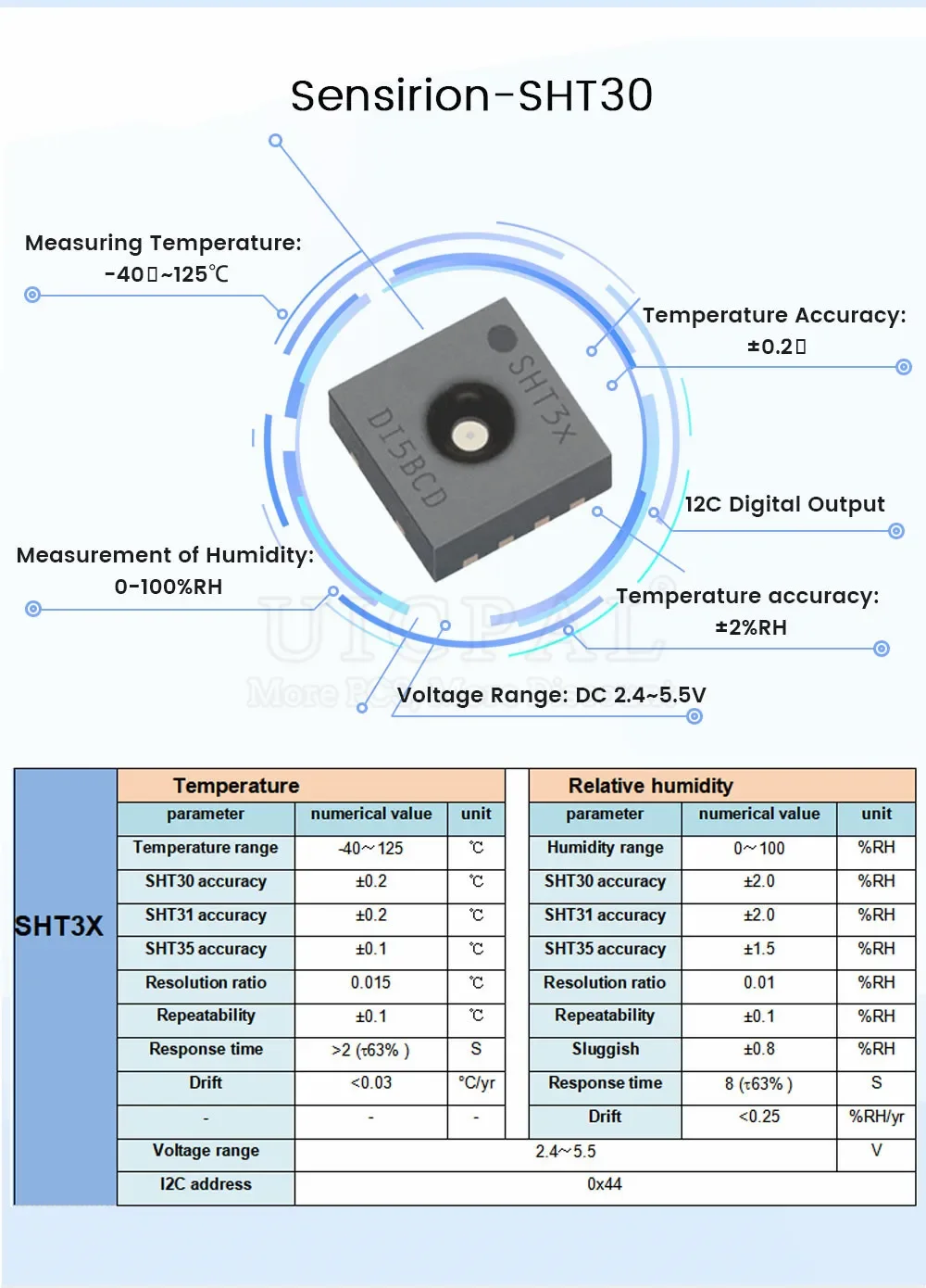 SHT20 SHT21 SHT30 SHT31 Digitaler Temperatursensor Sonde Feuchtigkeitssensor Kabelschild OEM 1M 2M I2C-Schnittstelle Wasserdicht – Detail 8