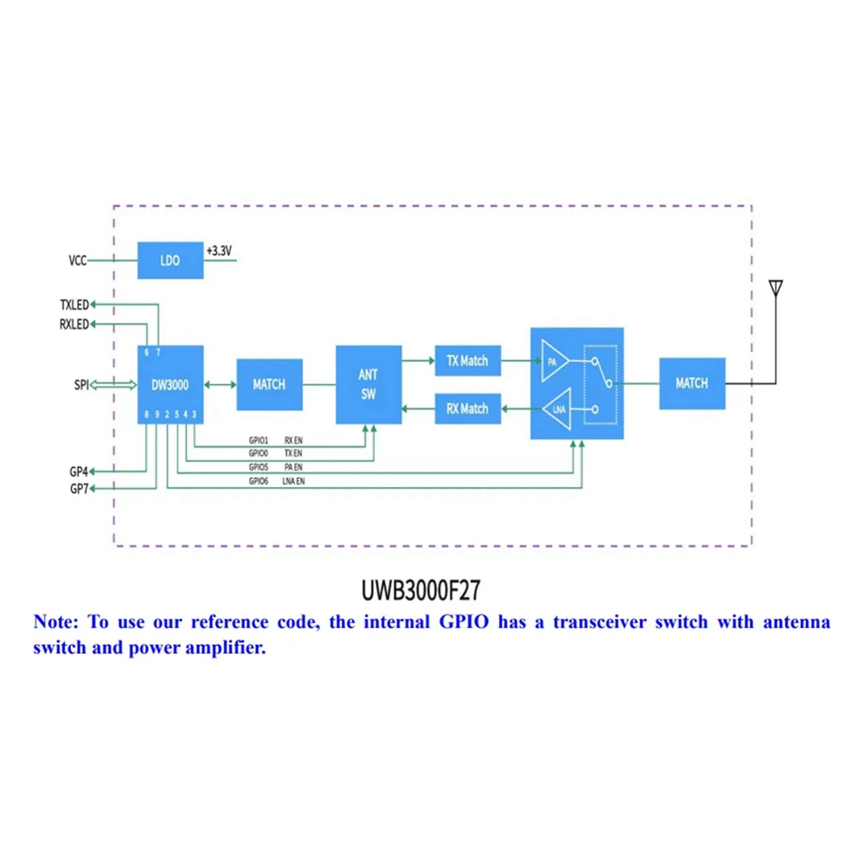 A55T 3X New Lot UWB…