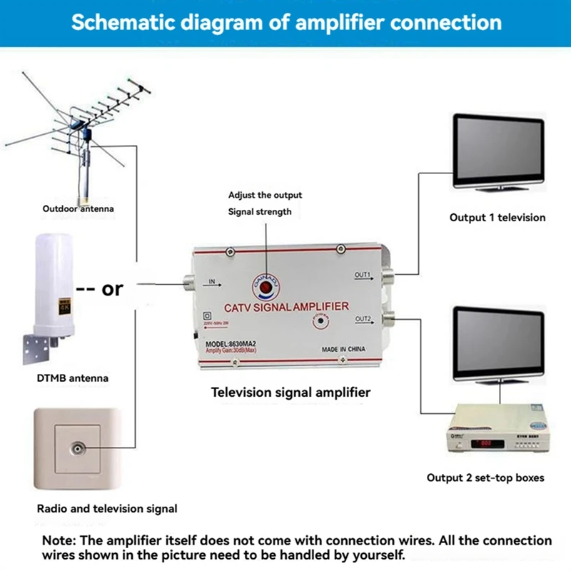 

8630MA2 30 дБ кабельный ТВ-сплиттер усилитель цифровая ТВ-антенна усилитель сигнала домашнее ТВ-оборудование от 45 МГц до 860 МГц вилка европейского стандарта-ABLA