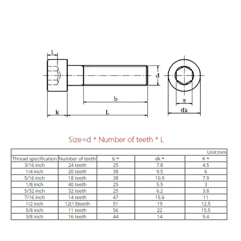 1/4  5/16  3/8  7/16  1/2  5/8  3/16 1/8  5/32 Inch 12.9 Grade British Standard Alloy Steel Cap Allen Head Hexagon Socket Screw