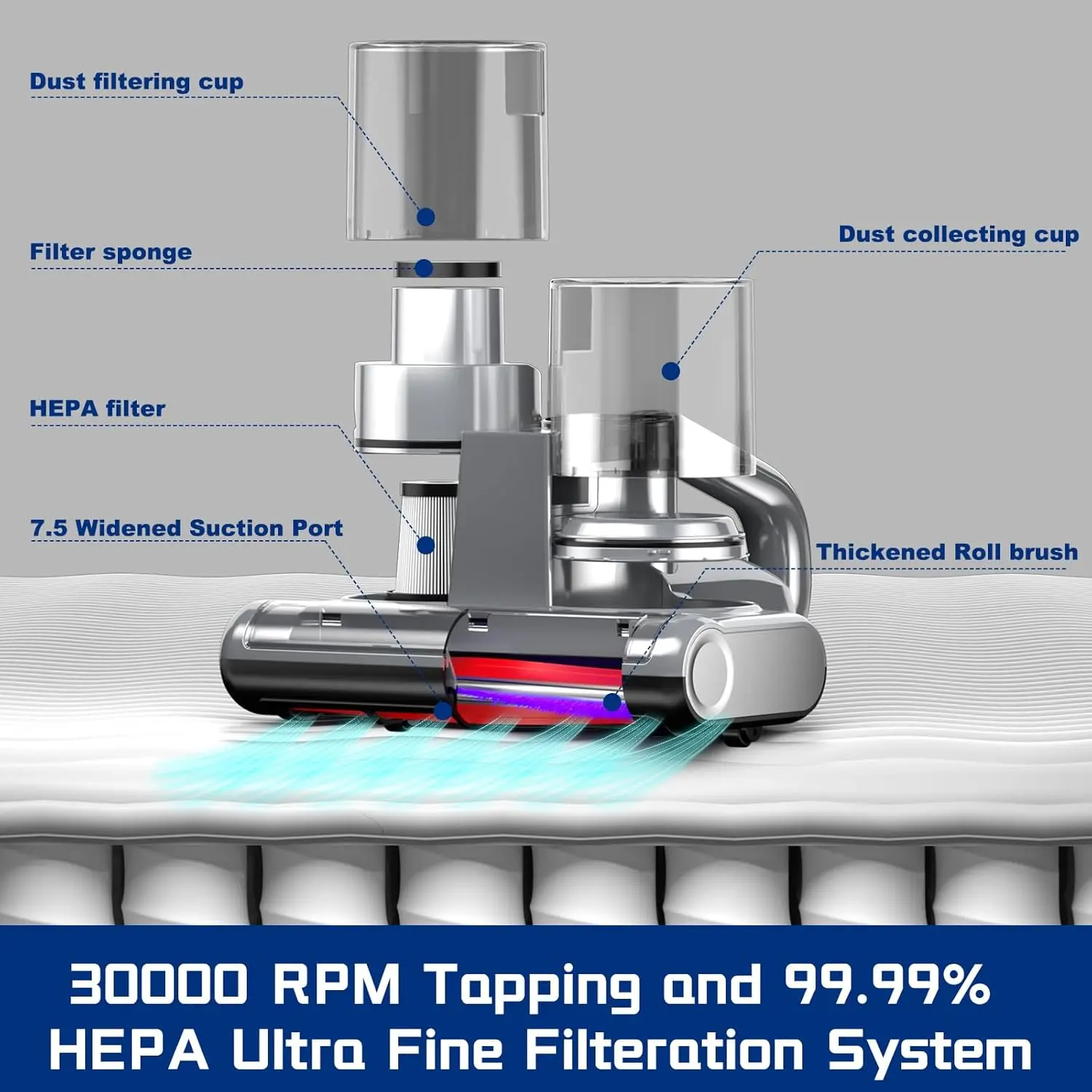 5 in 1 매트리스 진공 청소기, 16Kpa 흡입, 253.7nm UV-C 조명, HEPA 여과, 초음파, 140 ℉ 열풍, 30000 Rp/min B