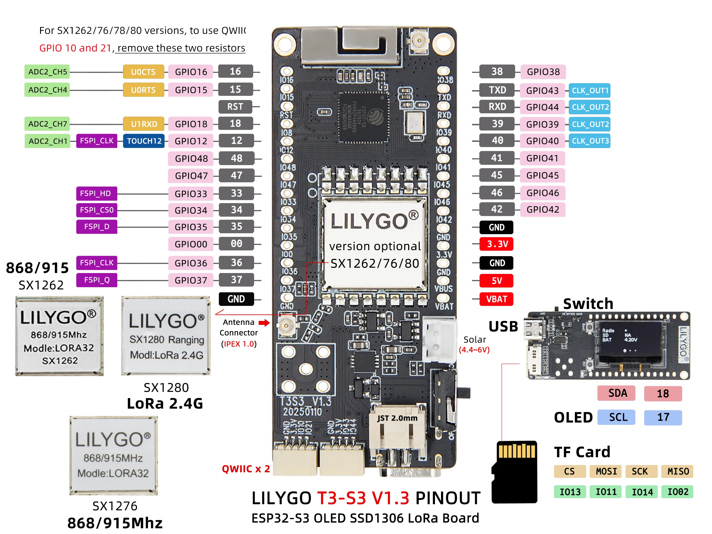 LILYGO T3S3 V1.3 ESP32-S3 Dev Board LoRa وحدة RF لاسلكية قابلة للبرمجة LR1121 SX1276 SX1262 SX1820 WiFi وحدة بلوتوث