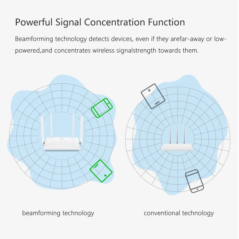 DBIT Wifi Router AC1200 2.4GHz&5.8GHz Dual Band Gigabit High Speed Wireless Router Gateway Stable Signal Multi-Device Connection