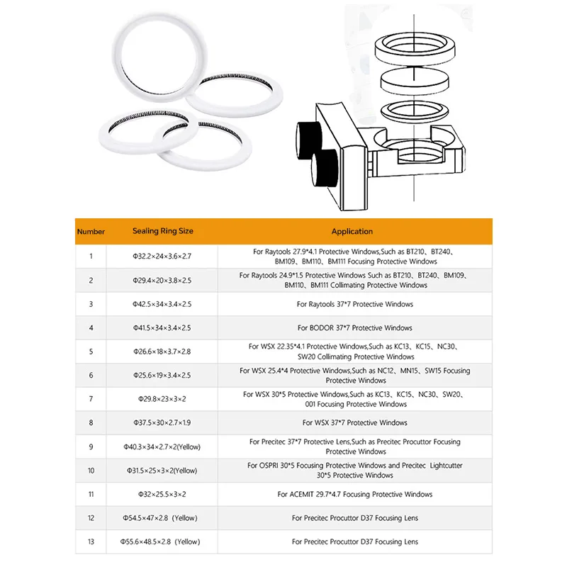 Laser Lens Sealing Ring for Protective Windows Spring Seal Raytools Precitec Bodor WSX Ospri BT210/BT240S/Procutter/Lightcutter