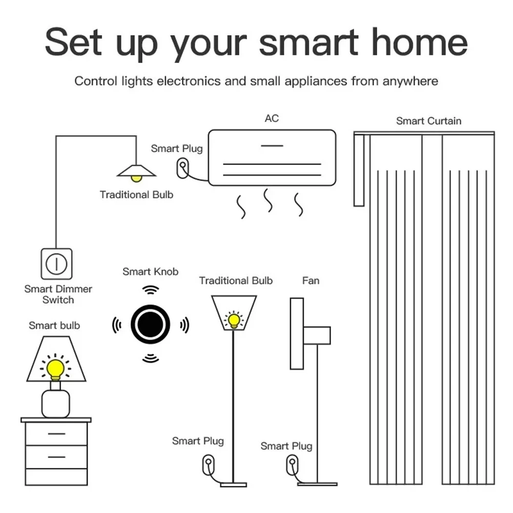 N82R Tuya Zigbee Smart Knob Switch Wireless Scene Switch Button Controller Battery Powered Automation Scenario Smart Life