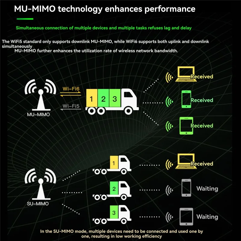 Well Made-AX210NGW Wireless Network Card 6E Card+ 8Dbi Antenna Tri-Band 2.4G/5G/6Ghz Bluetooth 5.3 Wifi Adapter 5374Mbps Laptop