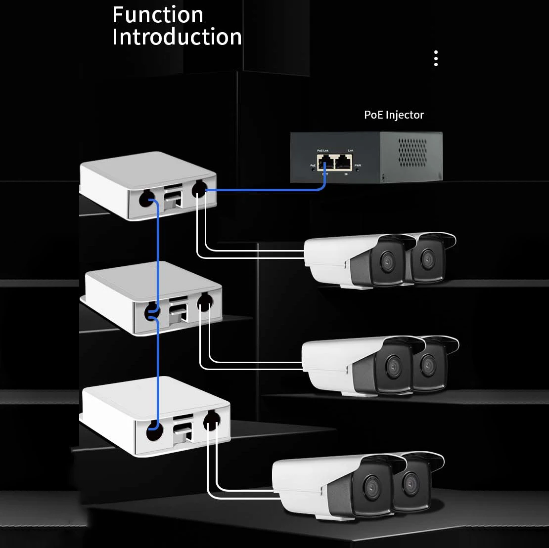 4 พอร์ตกันน้ํา POE Extender 1 ถึง 3 Gigabit Repeater 100/1000Mbps เครือข่ายกลางแจ้ง IP55 VLAN 44-57V สําหรับกล้อง POE Wierless AP