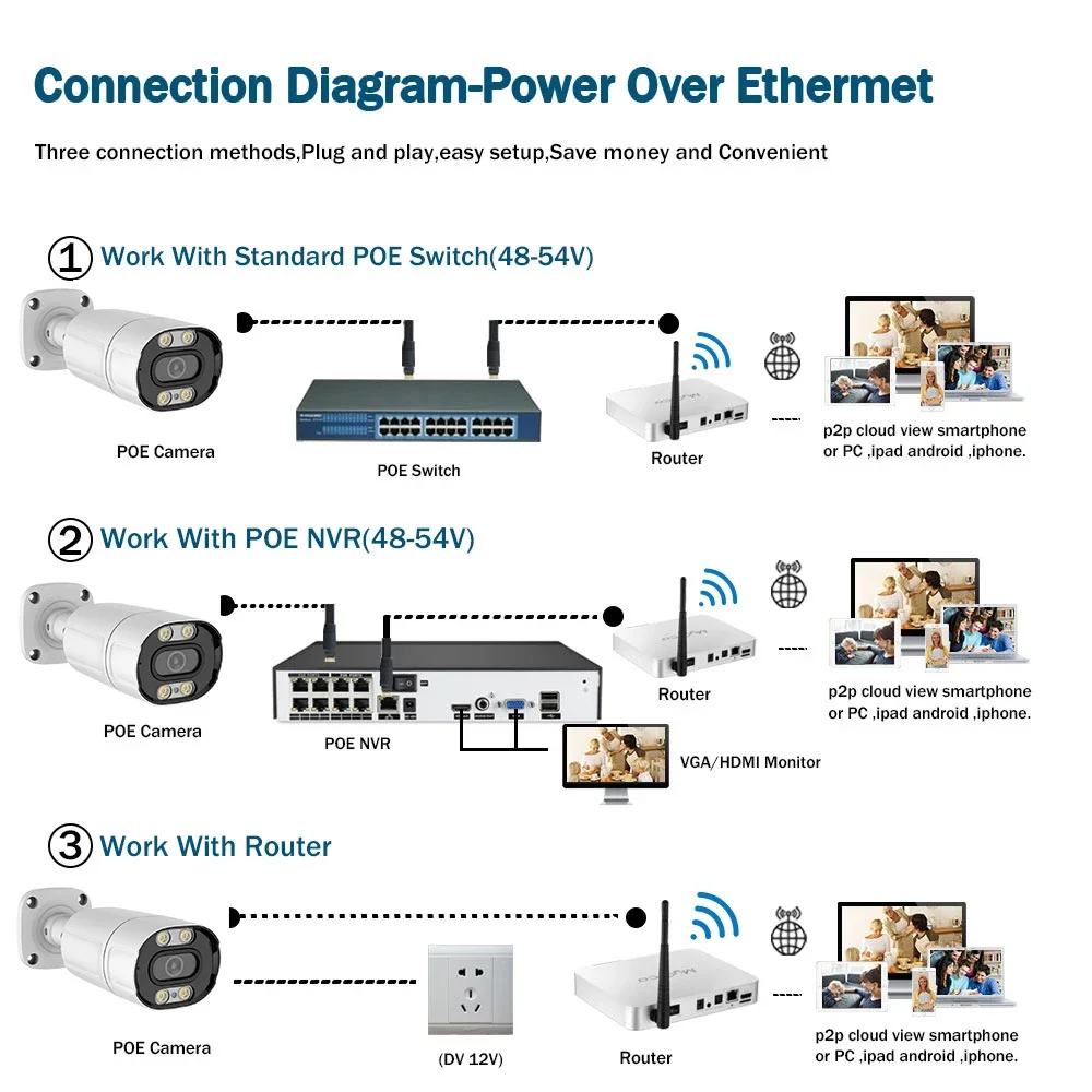 4K 8MP IMX415 POE RTMP IP-камера полноцветная ИК Двойная подсветка для прямой трансляции Push-видео в YouTube Facebook Onvif для помещений и улицы