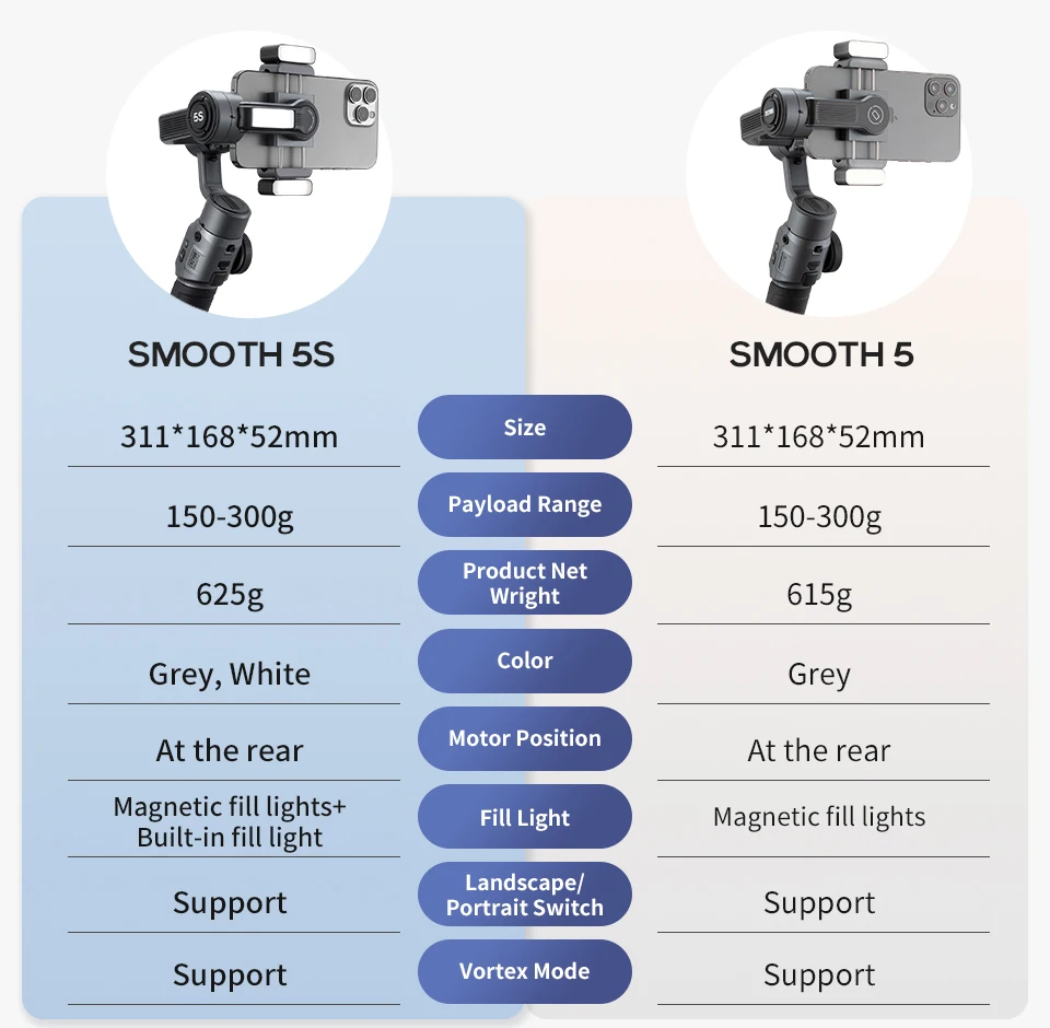 Zhiyun Smooth 5S 3-Axis Handheld Gimbal Smartphone Stabilizer for iPhone Samsung OPPO xiaomi realme Huawei for YouTube Vlog