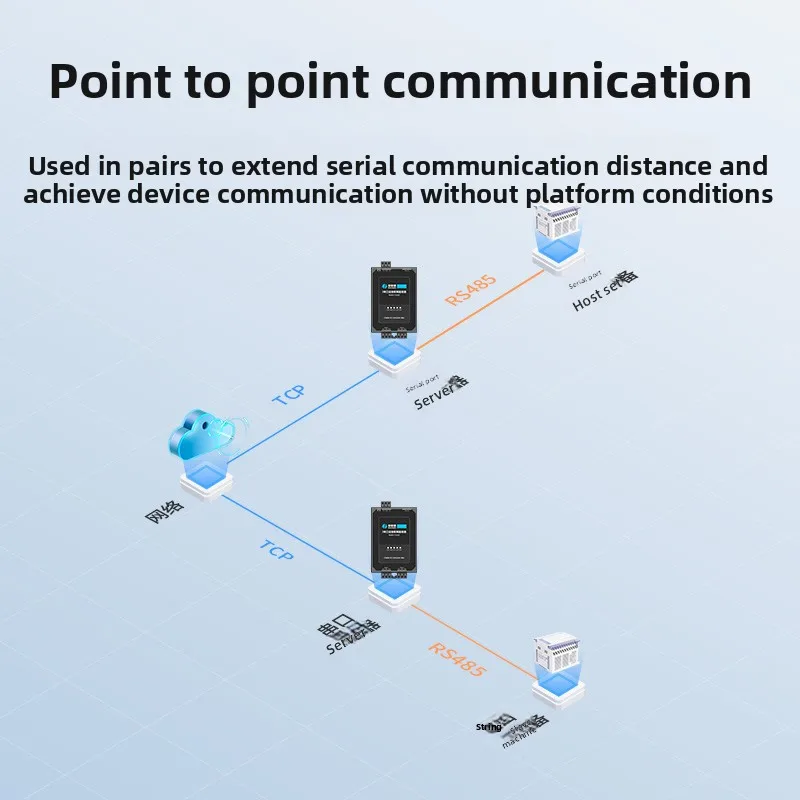 Dual serial server 2 channels rs485 to ethernet tcp/ip gateway data transmission communication networking equipment