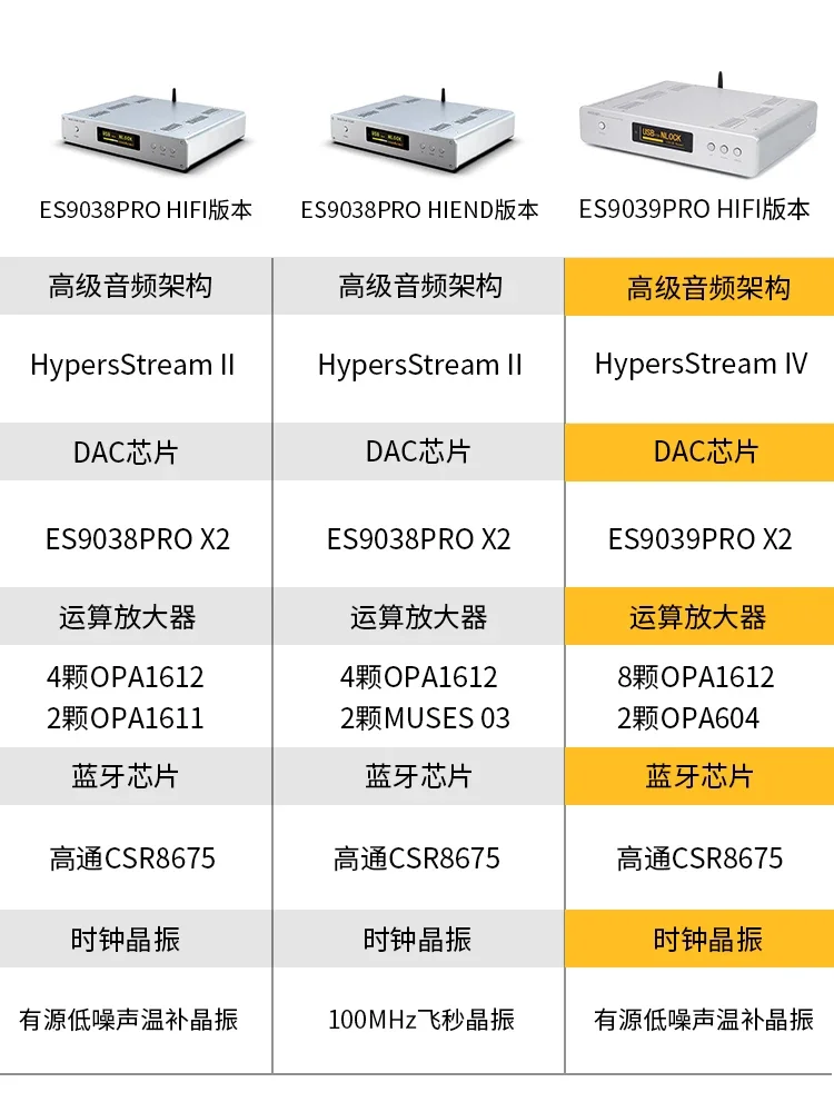 Qingfeng DC300 Флагманский двухъядерный ES9038PRO Сбалансированный ES9039 Аудио DAC декодер Hi-Fi Fever