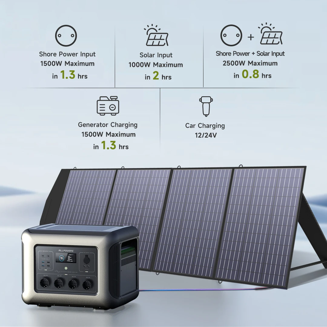 ALLPOWERS Portable Power Station Solar Energy Backup Generator For Camping Generator Solar Power Station For Home Use