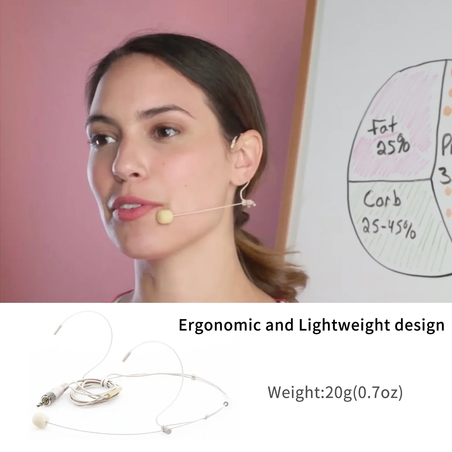 

Беспроводная стереогарнитура Saramonic DK6 2026: профессиональный конденсаторный микрофон для беспроводного передатчика, прямых трансляций и использования учителями