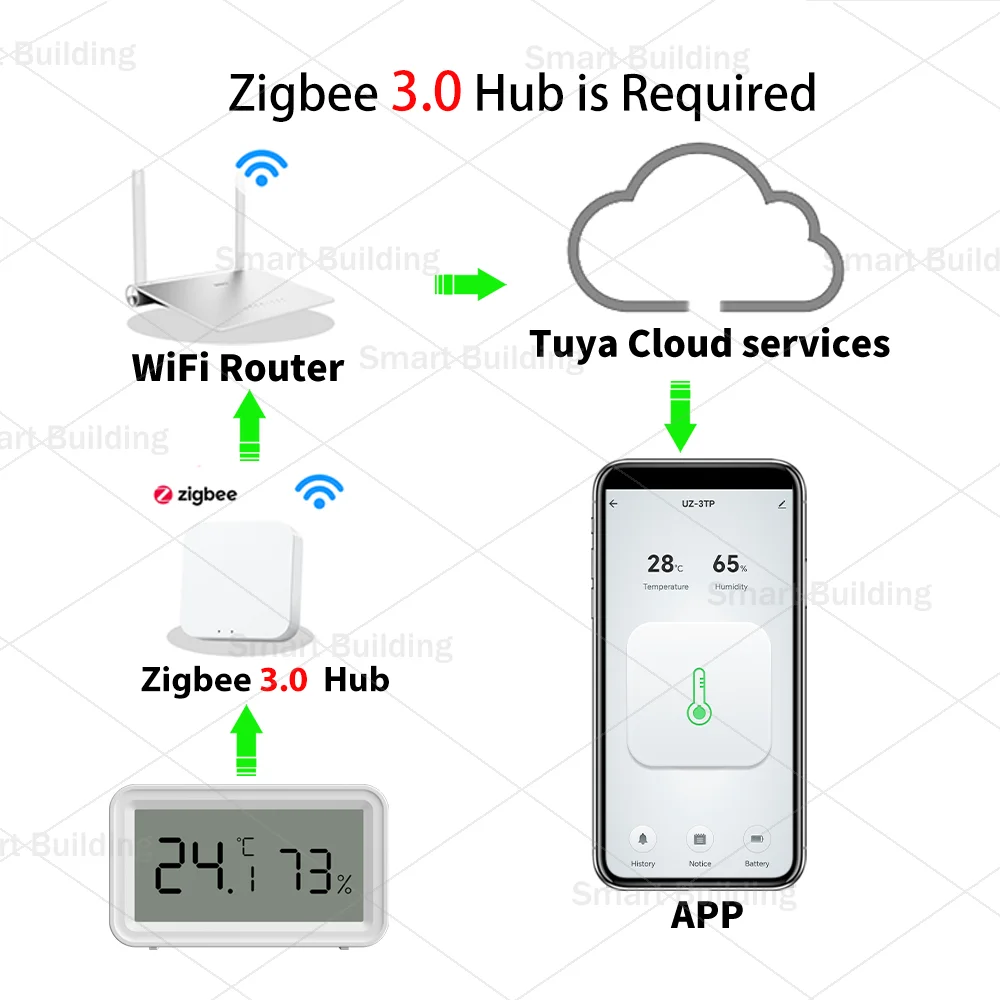 Zigbee 3.0 Temperature and Humidity Sensor Zigbee Hub Required Smart Home Work with Home Assistant Yandex Alexa ZHA Zigbee2MQTT