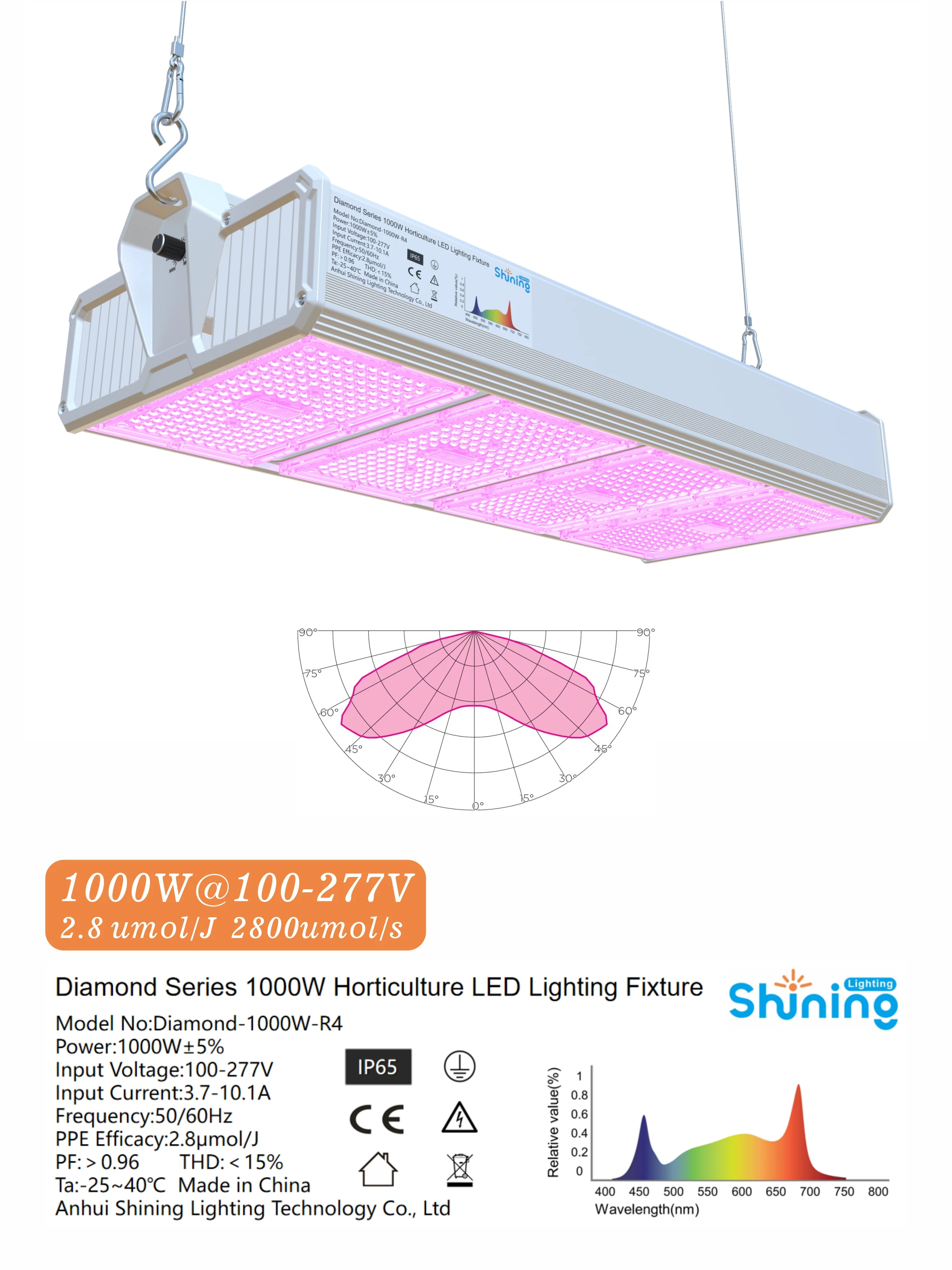 Shining Lighting Full Spectrum LED Grow Light 800W/1000W/1200W for Seedling, Flowering, Fruiting – Indoor Plants, Greenhouse