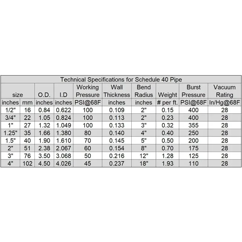 

(1-1/4" Dia. x 100 ft)Black Flexible PVC Pipe, Hose and Tubing for Koi Ponds, Irrigation and Water Gardens.