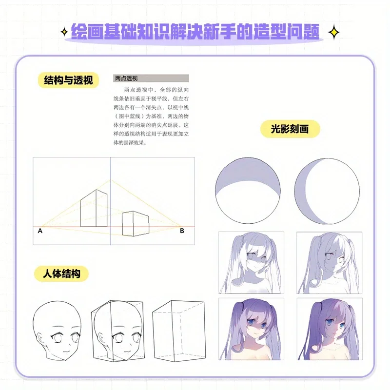 Brettzeichnung Klassenzimmer SAI Zero Foundation Introductory Tutorial zur japanischen Anime-Illustration