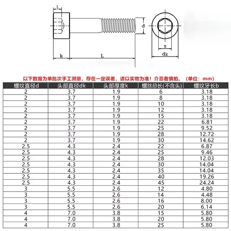 20/50Pcs Partially Threaded Hexagon Socket Head Cap Screw 304 Stainless Steel Grade 12.9 Cap Head Half Thread Allen Bolt M2~M4