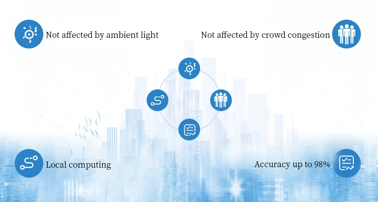 IP Camera Footfall Counter For Music Festivals Exhibitions IoT 3D People Counter Crowd Surveillance Camera Live Visitor Counter