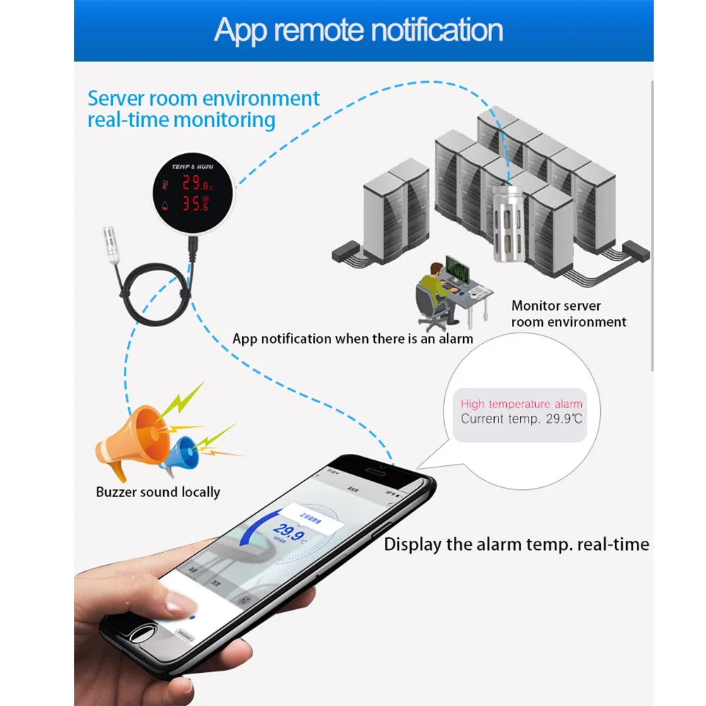 Tuya Smart Zigbee Hygrometer-Thermometer mit externer Temperatur, USB-Aufladung oder wiederaufladbarem Akku