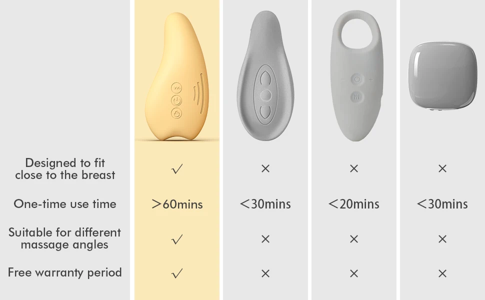 3段階加熱授乳マッサージ器（母乳育児用）