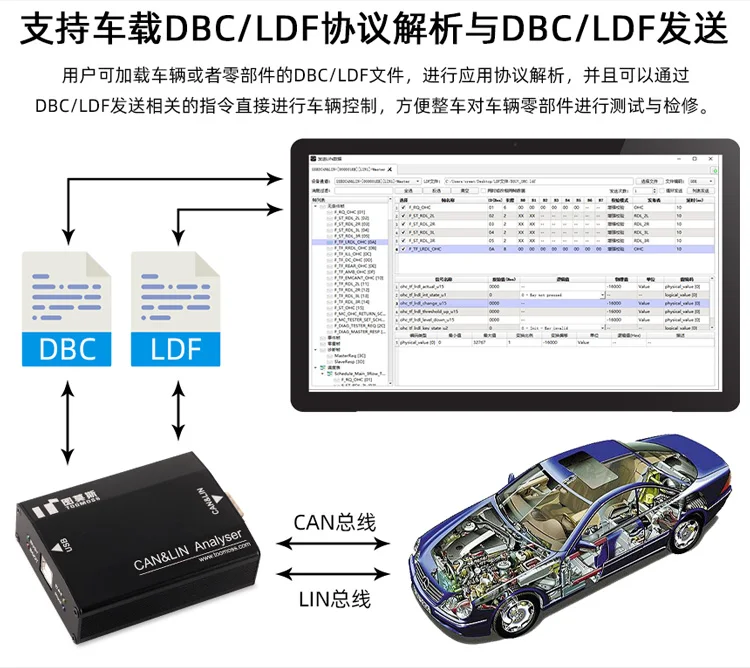 LIN bus analyzer adapter USB to CAN SENT protocol analysis data monitoring