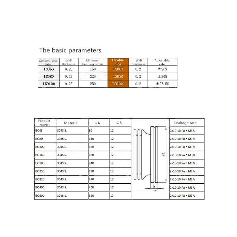 

ISO63, ISO80, ISO100, ISO160 Гибкое вакуумное соединение сильфона ISO, гибкий быстросъемный шланг серии NW, нержавеющая сталь 304.