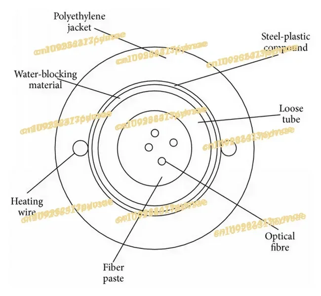 2025Promotional Gyxtw Light Armoured Optical Fiber Cable For Aerial Outdoor Surveillance Camera