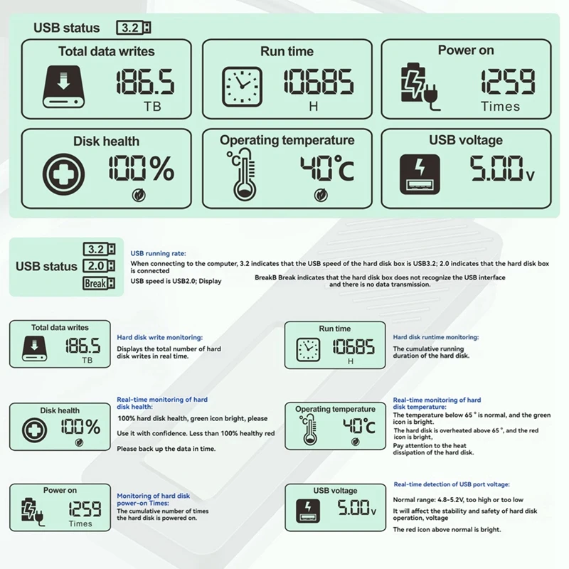 New-Shuole M. 2 NVME/NGFF Dual Protocol Solid State Drive Case Intelligent Digital Health Detection Typc3.2 Hard Drive Case