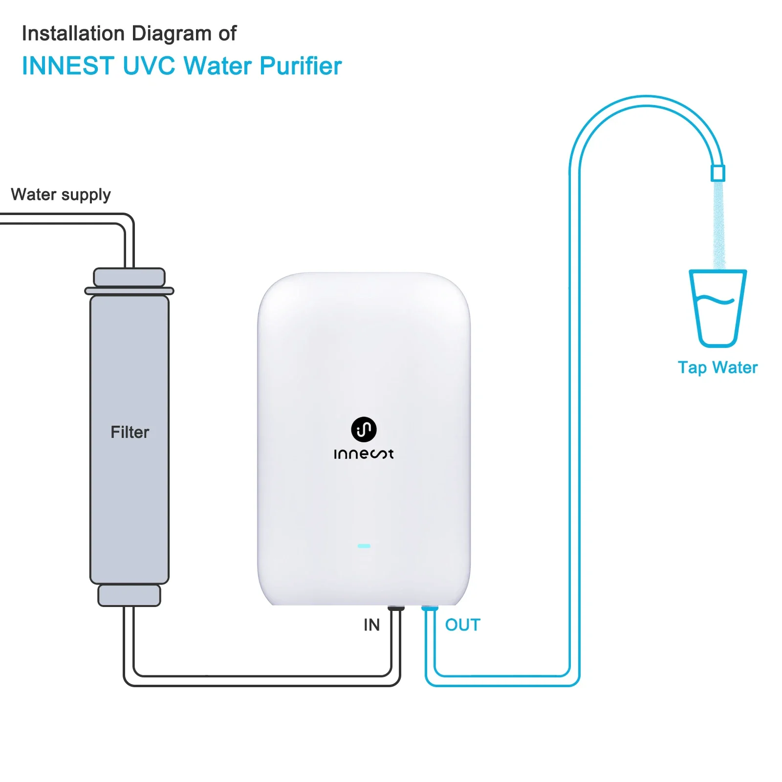 Stérilisateur d'eau à LED UVC portable, lampe germicide UV, système de purification de l'eau, stérilisation à ultraviolets, appareils ménagers