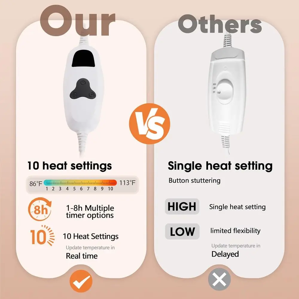 Электрическое одеяло из шерпа из искусственного меха — 10 нагрева и 5 настройков таймера, быстрое тепло, 50x60, лесной туман