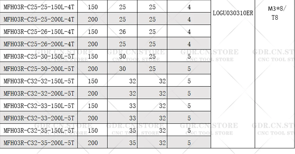 GDR MFH MFH03 EXN03R Werkzeughalterhalterung MFH03R C15 C17 C16 C20 C25 C24 C32 120L 150L 200L 250L LOGU0303ZER LOGU0303 Einsatz – Detail 15