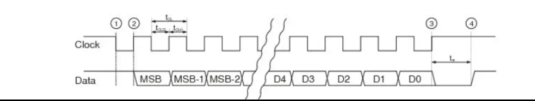 Línea única de la bobina 4096 del codificador del valor absoluto de la serie SSI del bit del chip AM4096PT 12