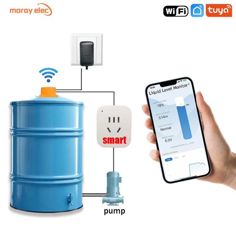 ME201WCS Smart Socket Long Distance Check Water Usage Meter Wifi For villa Apartments Remote Tank Monitor Water Tank Sensor