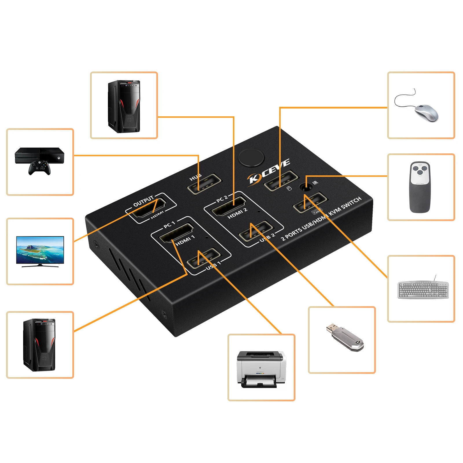 Настенный выключатель 2 в 1 USB HD KVM для 2 ПК с общим доступом клавиатуры мыши разъем принтера Paly видео дисплей USB Swltch сплиттер