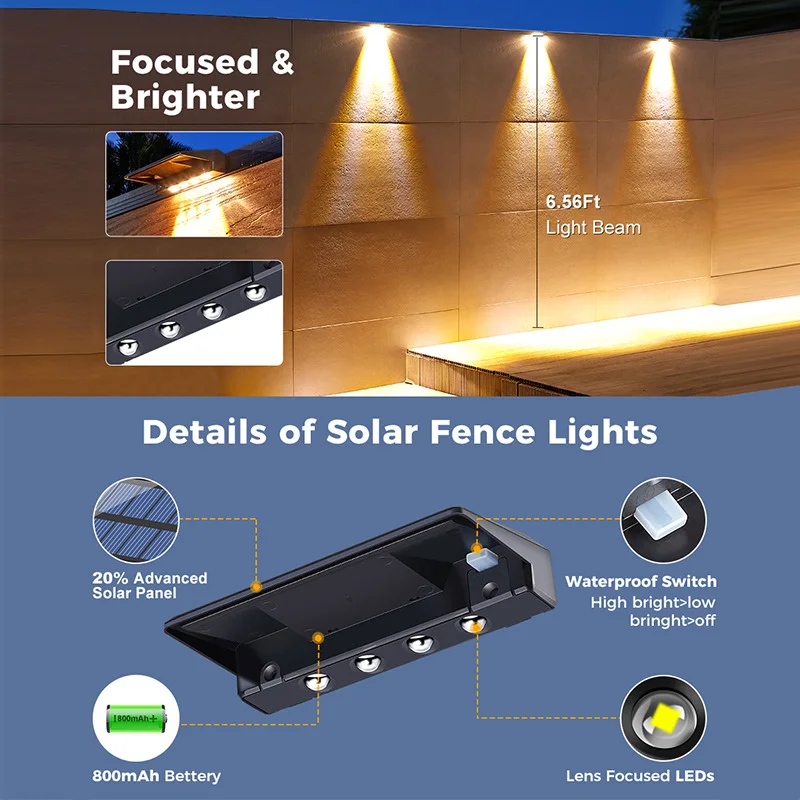 

Горячие солнечные наружные фонари, светодиодные настенные светильники для стирки двора, радужные солнечные фонари для забора