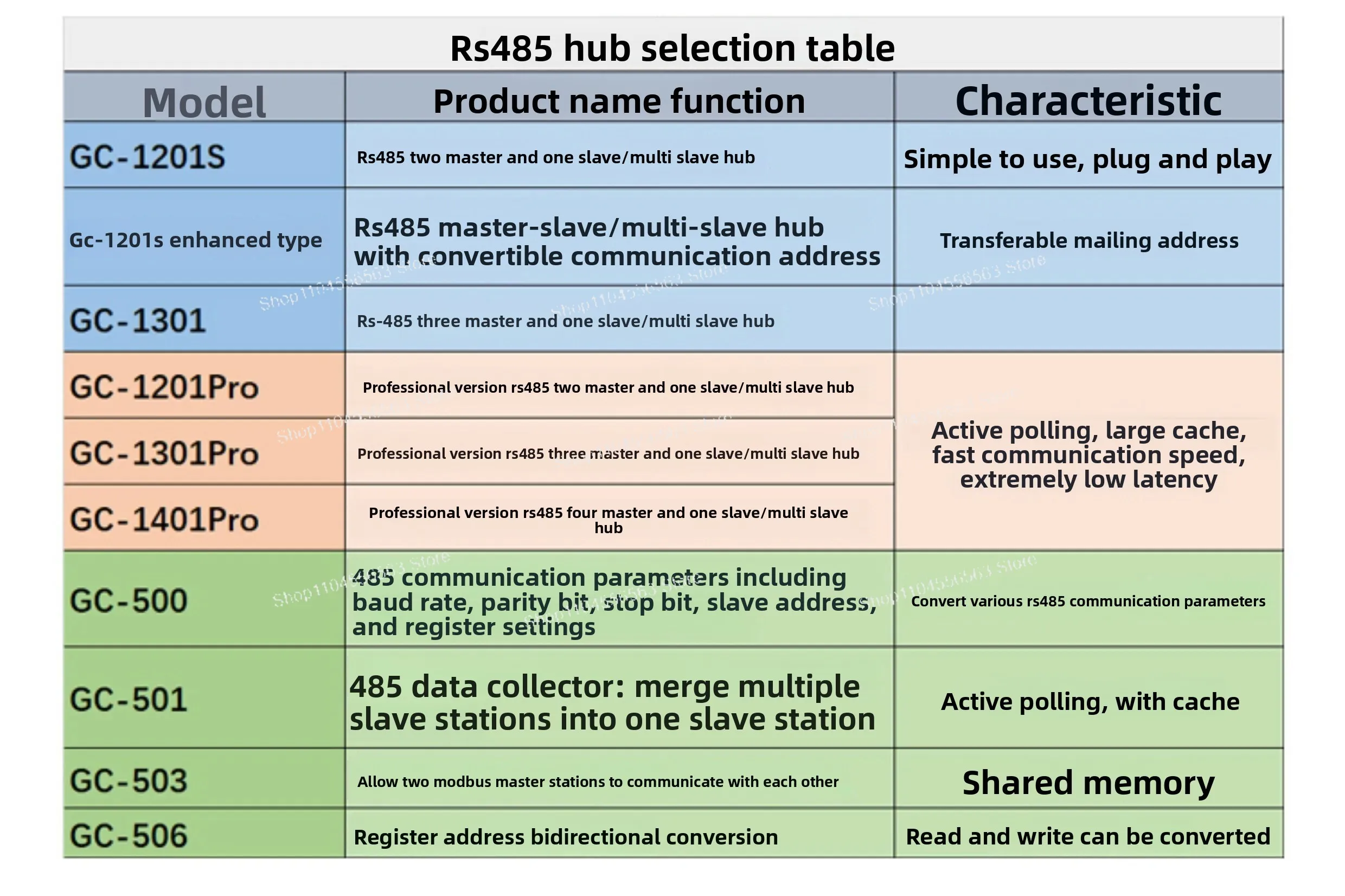 Industrial RS485 Data Collector Dual Master with Opto-Isolation, Supports DLT645 Meters and Multi-Slave Repeater Function